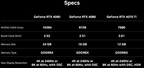 NVIDIA Leaks & Confirms GeForce RTX 4070 Ti Specs, Up To 3.5x Faster ...