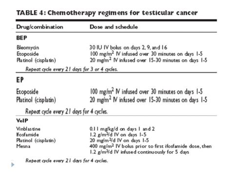 Part 1 management of testicular carcinoma - dr vandana