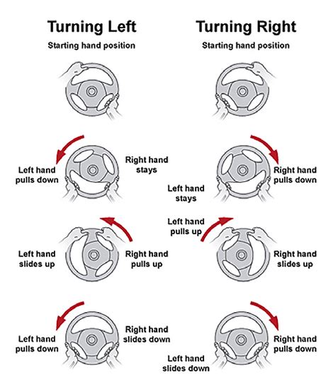 2- Moving, steering, and stopping | eDriverManuals