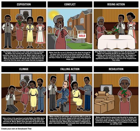 A Raisin in the Sun Plot Diagram Storyboard by kristy-littlehale