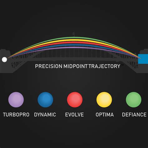 Aero Bowls Bias Chart | Aero Bowls Australia