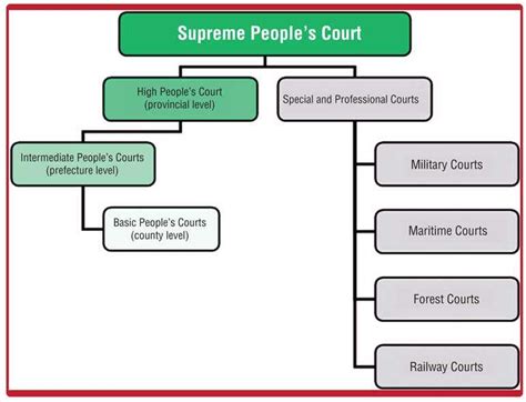 A brief guide to the legal system of China | Daily FT