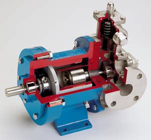 How different types of Positive Displacement Pumps work & their typical ...