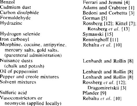 SAMPLE CHEMICALS REPORTED TO CAUSE HYPOSMIA OR ANOSMIA | Download Table