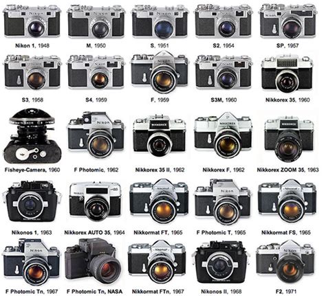 Nikon's history in pictures: from the Nikon 1 rangefinder to the D70s DSLR - Nikon Rumors