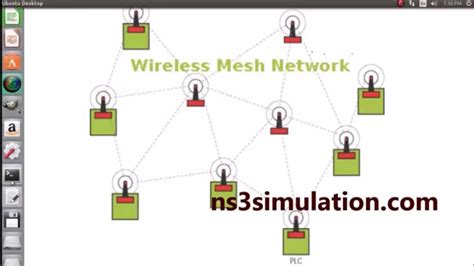 Wireless Mesh Network Projects using Ns3 simulation Projects | Mesh networking, Wireless mesh ...