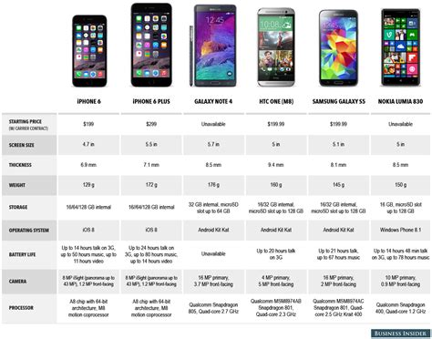Una tabella comparativa degli smartphone top di gamma, settembre 2014 » kOoLiNuS ☞ il blog