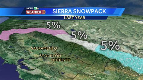 California's Most Important Snow Survey Happened Today | CA Snowpack ...