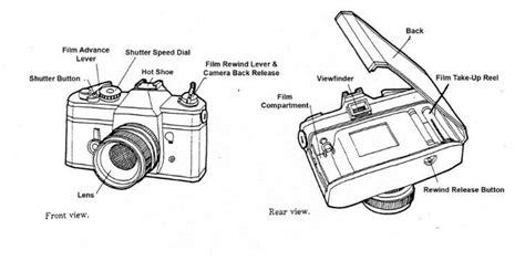 Film Camera Parts | Learn and Know Your Film Camera | Learn and Know Your Film Camera