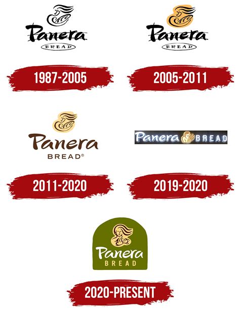 Panera Logo, symbol, meaning, history, PNG, brand