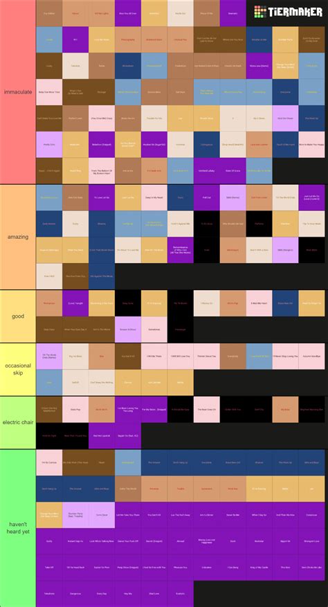 Britney Spears Songs (May 2023) Tier List (Community Rankings) - TierMaker