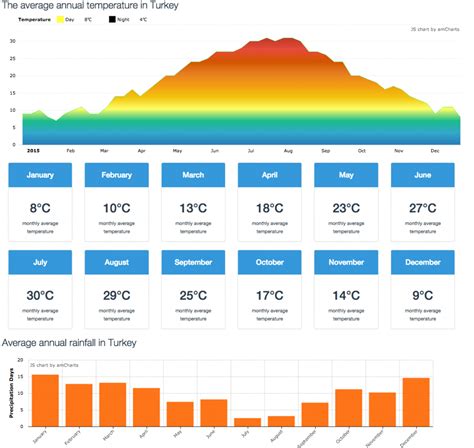 How is the weather in Turkey? – Odin Land