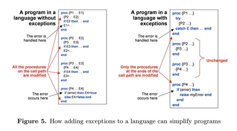 Programming paradigms for dummies: what every programmer should know | the morning paper