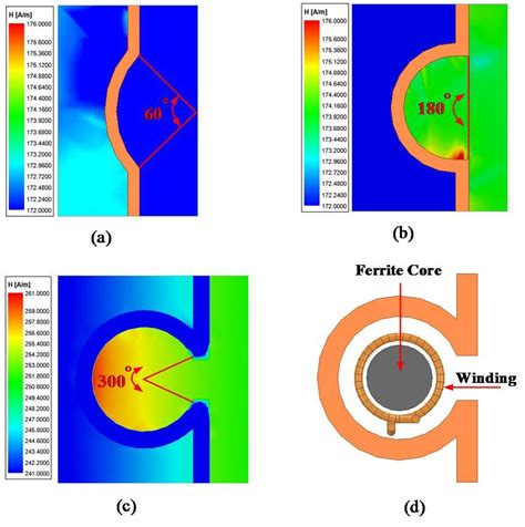 Simulation of the proposed current transformer design in Ansys | Download Scientific Diagram