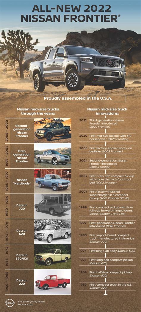 Nissan Frontier Towing Capacity Chart