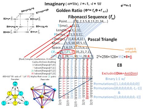 Handy quaternion visualization : r/VXJunkies