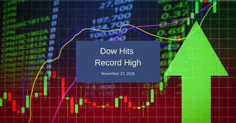 Dow Hits Record High – Wiser Wealth Management