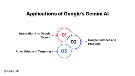 Google's Gemini AI - Capabilities and Applications