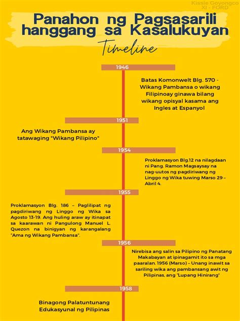 Panahon NG Pagsasarili To Kasalukuyan Timeline | PDF