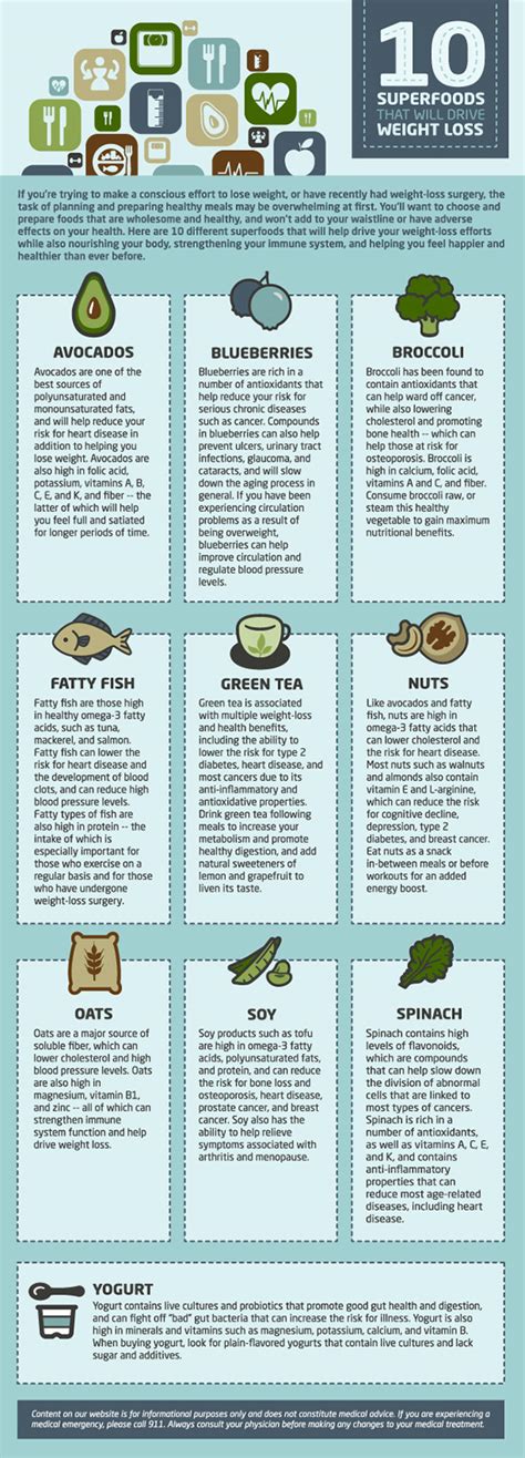 Superfoods for Weight Loss Infographic on Behance