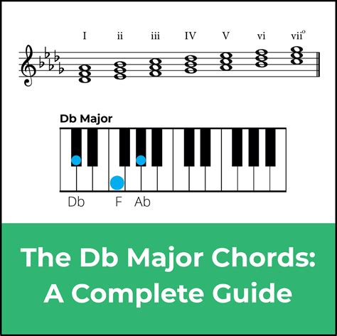 Chords in D flat Major: A Music theory Guide