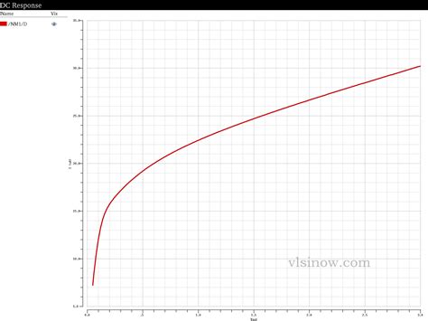 How to Simulate Basic Current Mirror in Cadence Virtuoso?