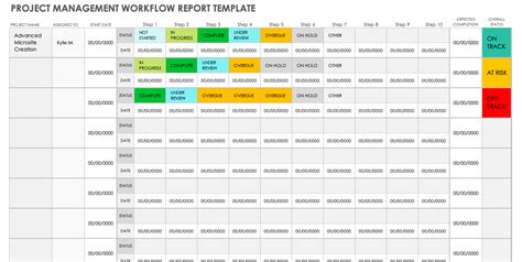 Project Management Workflow | Smartsheet