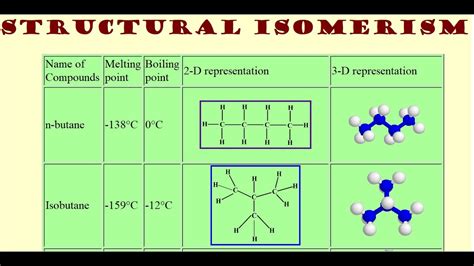 Structural isomerism and its types - YouTube