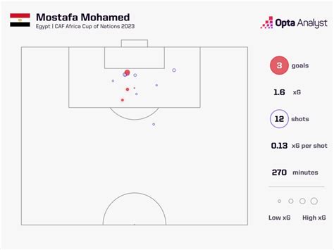 Egypt vs DR Congo Prediction and Preview | Opta Analyst