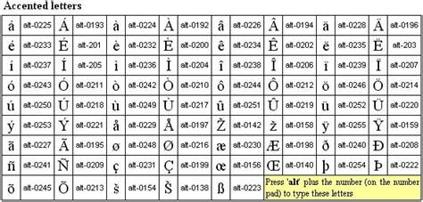 Accents & special characters - Windows | Lettering, Reading writing ...