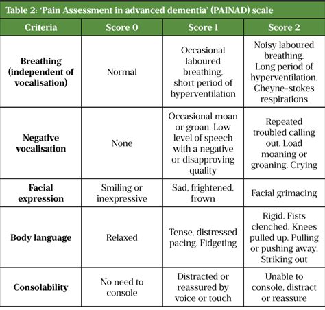 Management of postoperative pain - The Pharmaceutical Journal