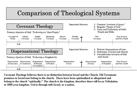 COVENANT THEOLOGY: Ken Blue Ministries