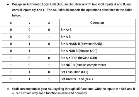 Solved Need a pictorial representation of the ALU operations | Chegg.com