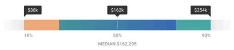 The Ultimate Lawyer Salary Guide [Updated for 23 Fields in 2020]