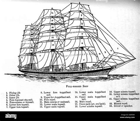 Full-rigged 19th-century ship The labels on this full-rigged ship diagram are: 1. flying jib, 2 ...