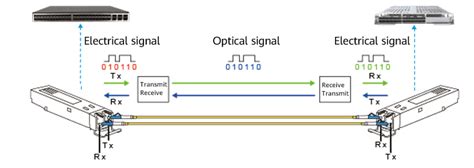 Optical Module vs Media Converter, How To Choose? | BT-PON