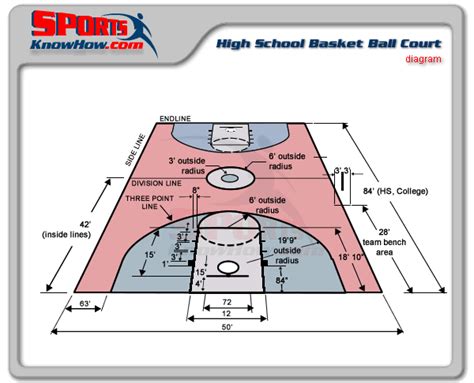 Basketball Half Court Dimensions