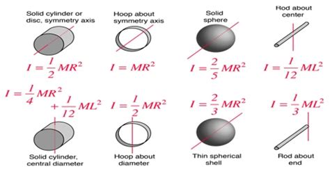 Moment of Inertia - QS Study