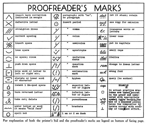 Editing Essay Symbols - List of proofreader's marks