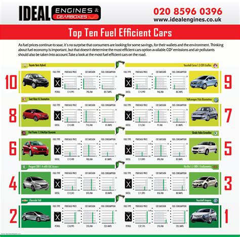 Discover Fuel-Efficient Cars for a Greener Future