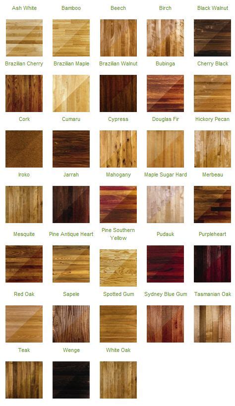 21 Wood Types & Uses ideas in 2021 | wood, types of wood, woodworking