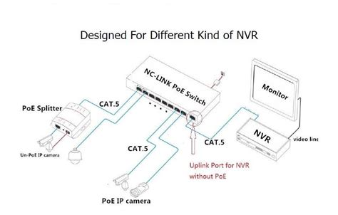 Selecting a PoE Switch | Security System Automation