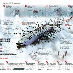 Infographics about the crash of Uruguayan rugby national team on the ...