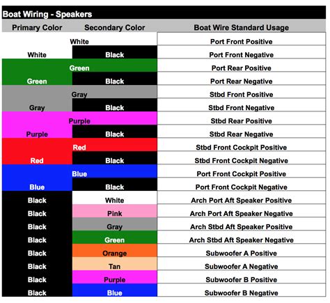 Marine Wire Color Code