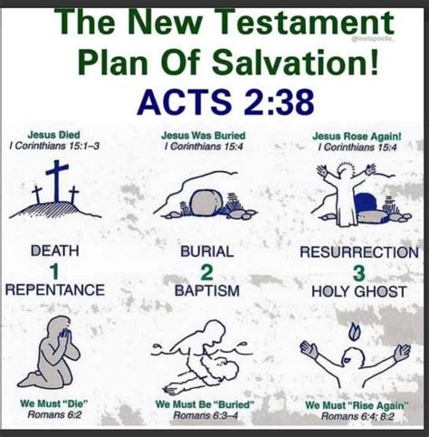 Plan of Salvation