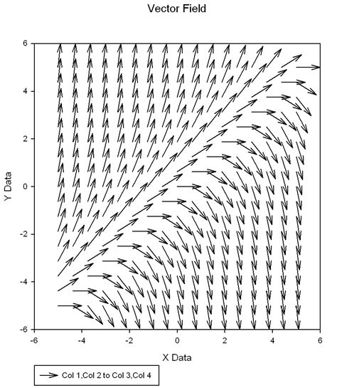 Vector Field Grapher at Vectorified.com | Collection of Vector Field Grapher free for personal use