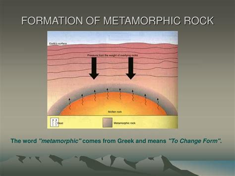 Metamorphic Rock Formation