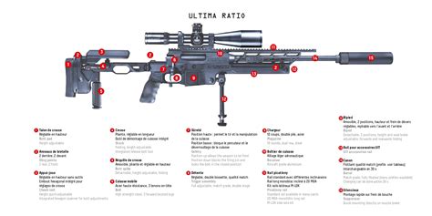 Ultima Ratio - PGM Précision