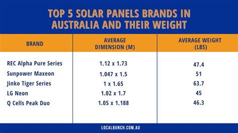 How Big Are Solar Panels? | Residential & Commercial Sizes