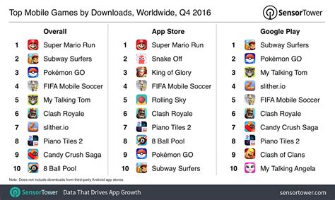 Top Mobile Games of 2016: Pokémon GO Conquered Clash Royale to Become the Year's Highest Earning ...